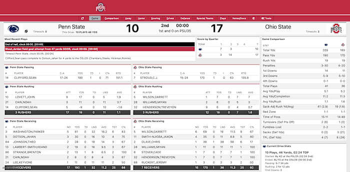 Ohio State halftime stats vs Penn State 2021